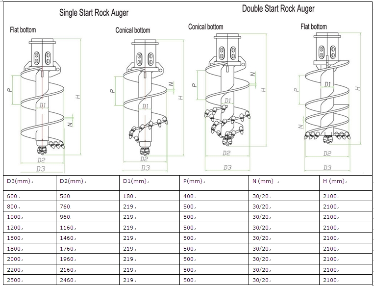 Rock Driling Auger